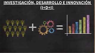 INVESTIGACIÓN, DESARROLLO E INNOVACIÓN I